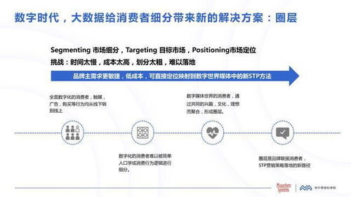 秒針系統(tǒng)《中國(guó)消費(fèi)者興趣圈層白皮書(shū)》解讀 點(diǎn)佰趣分潤(rùn)系統(tǒng)的機(jī)遇與挑戰(zhàn)